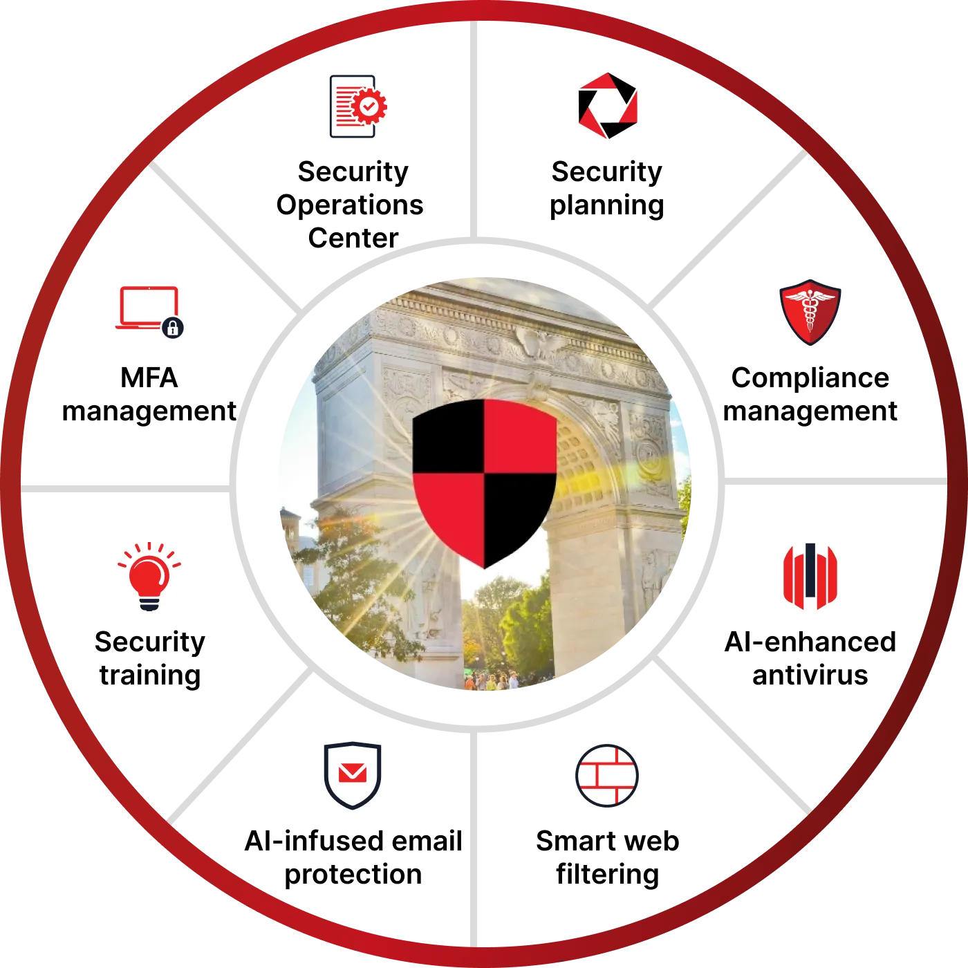 redkey managed cybersecurity