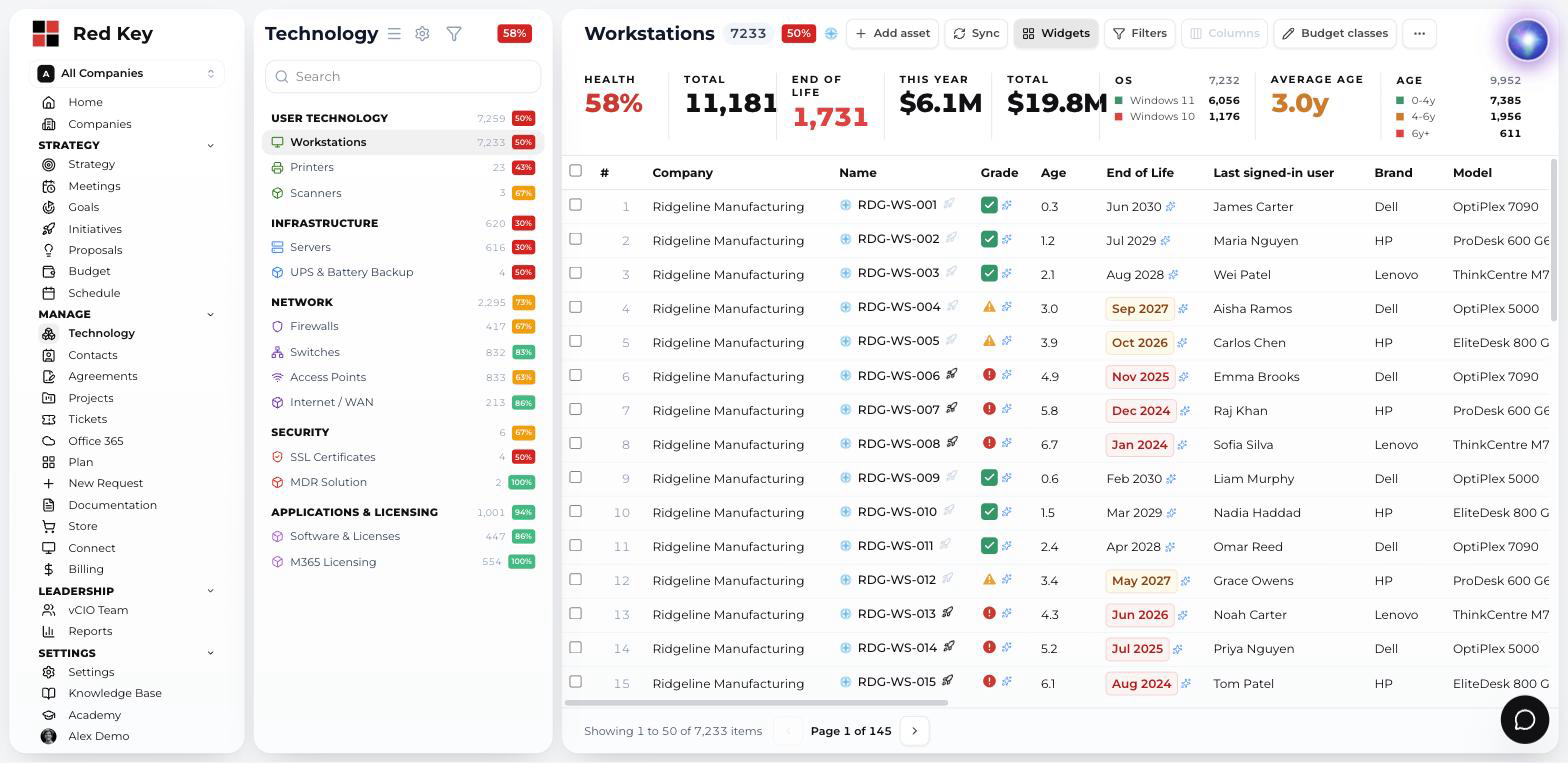 Technology module showing the workstations asset list with health score, end-of-life counts and an asset category tree