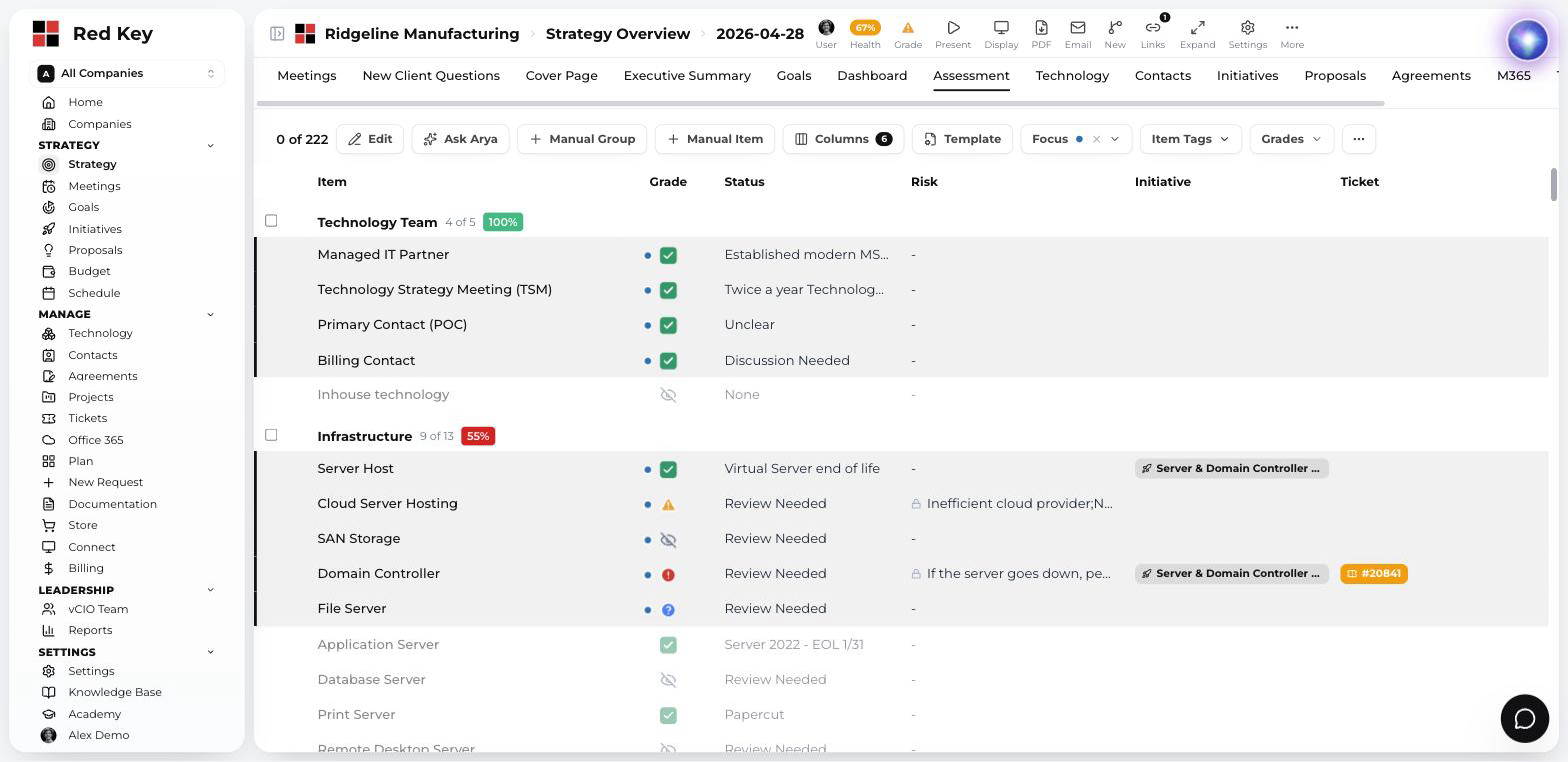 Strategy Overview assessment tab for Ridgeline Manufacturing showing graded assessment items grouped by category with status, risk, initiative and ticket columns