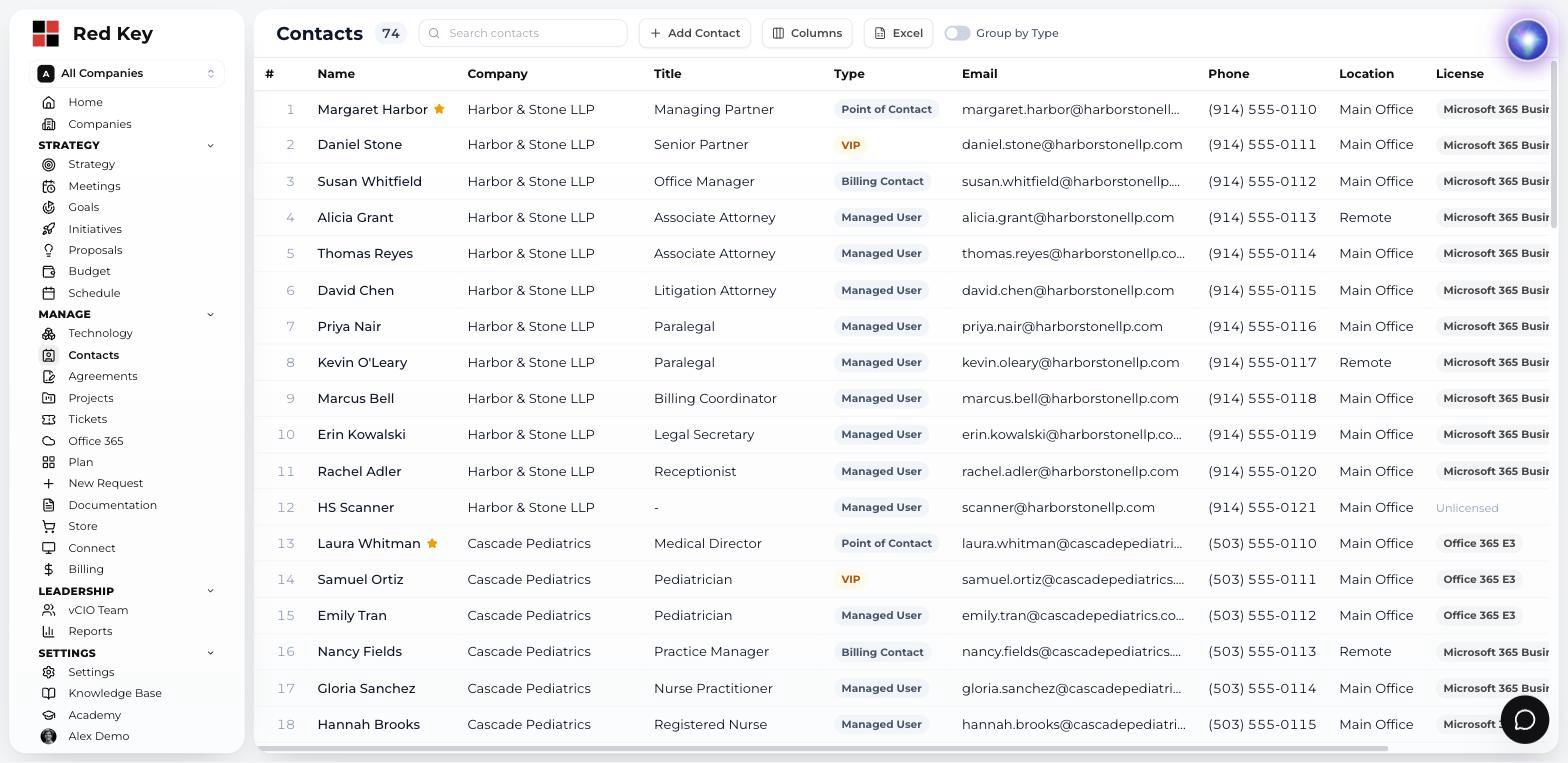Contacts list showing users across client companies with title, contact type, email, phone, location and assigned license